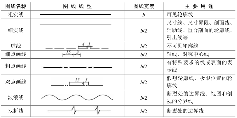 你的工程图颜色弄对了吗？ 据说90%的人都错了