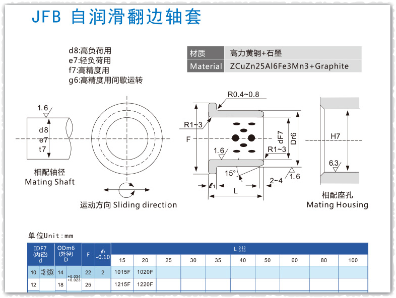 Solidworks 使用设计表创建系列零件