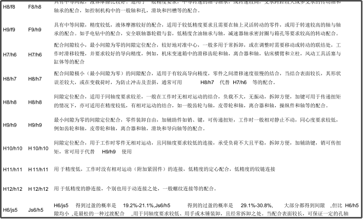 常用公差等级配合特性说明表下载