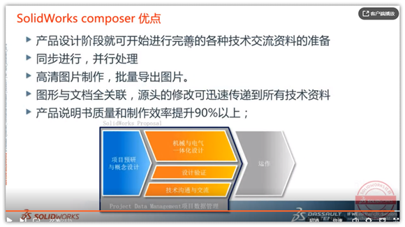 使用SolidWorks Composer 把产品说明书做的简单易懂