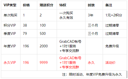 新 “积分规则” 出炉啦！攒积分大全