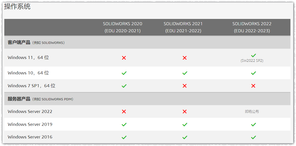 Solidworks2021安装破解视频教程