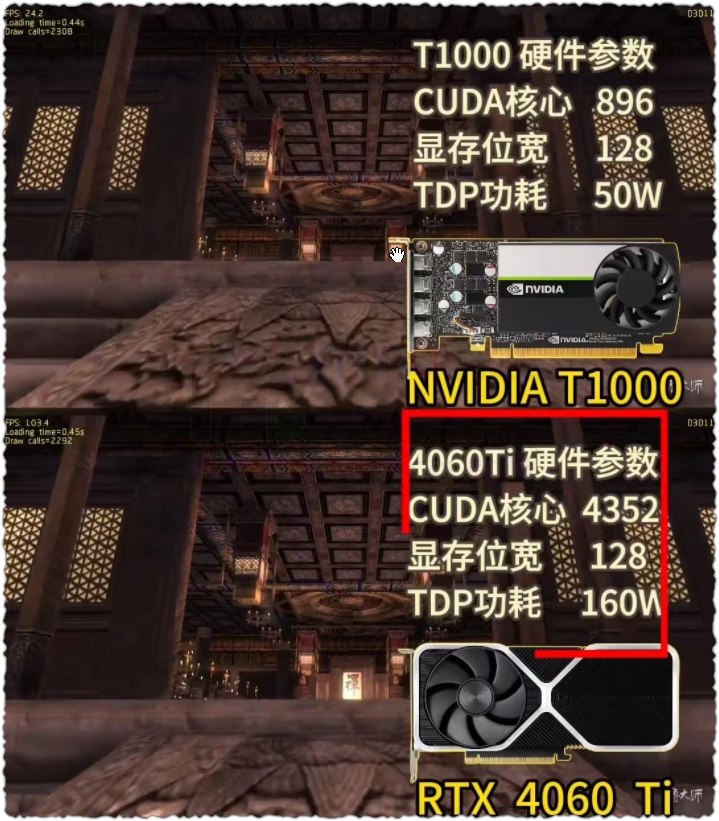 专业显卡和游戏卡 PK大战 T1000 VS 4060TI